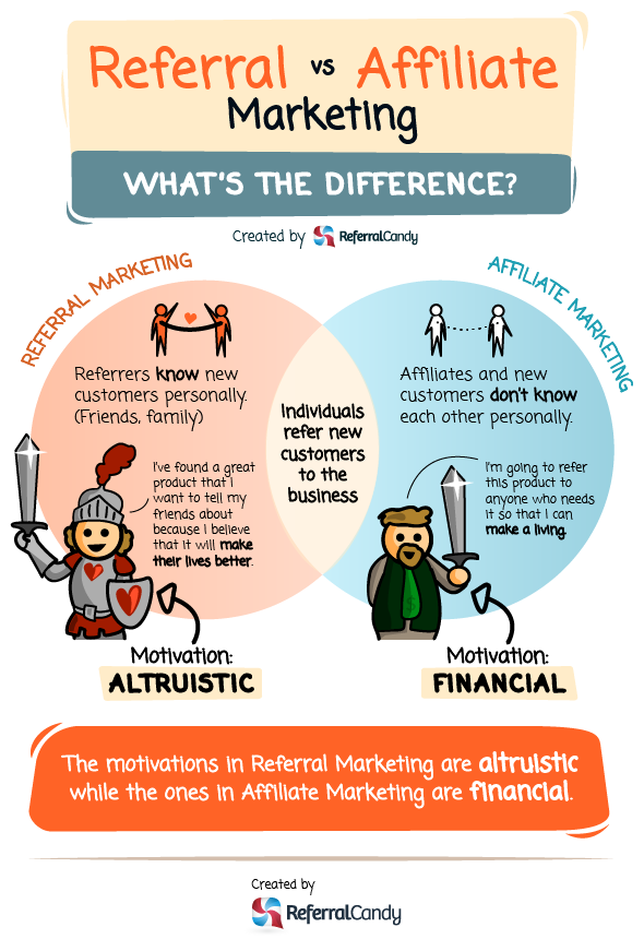 Referral vs Affiliate Marketing: What's the difference? [Infographic]