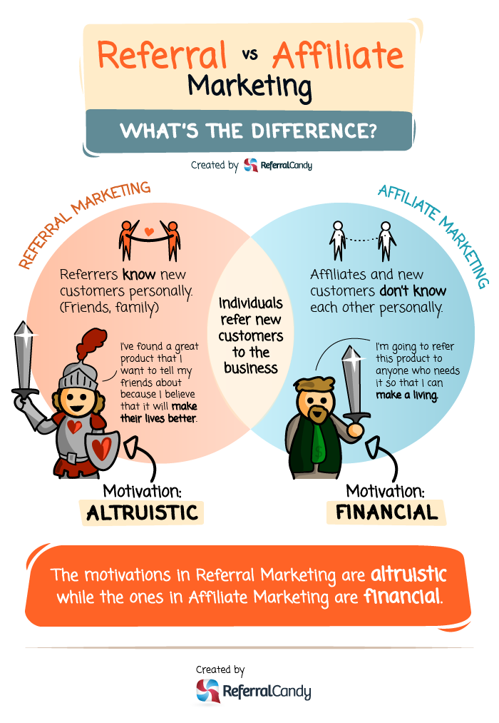 Affiliate Marketing Referral Program