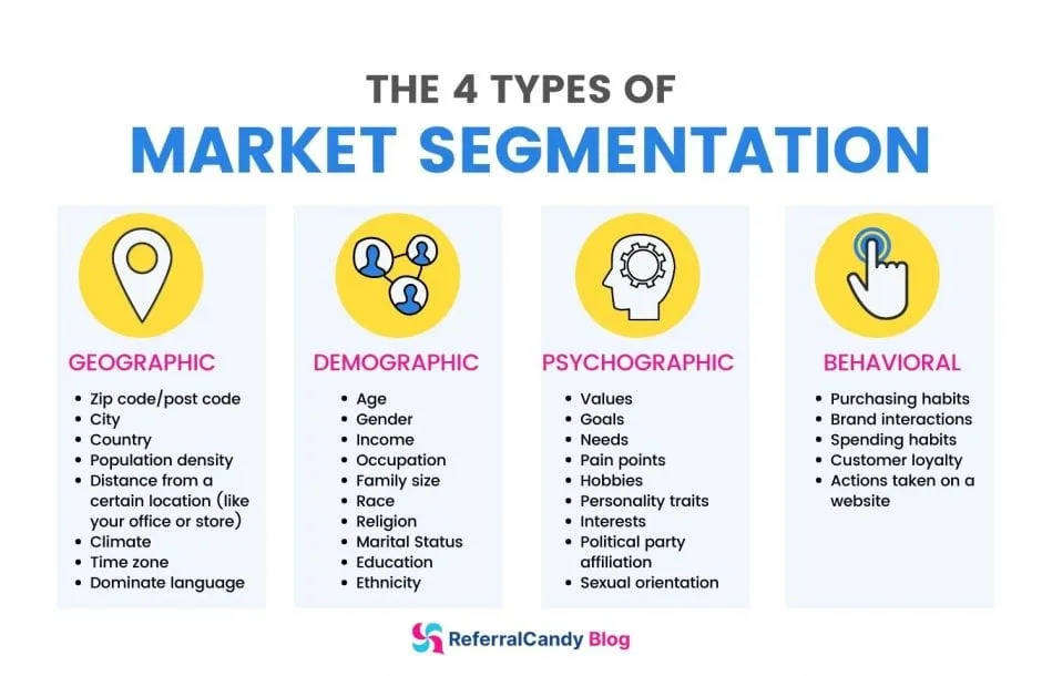 market segmentation